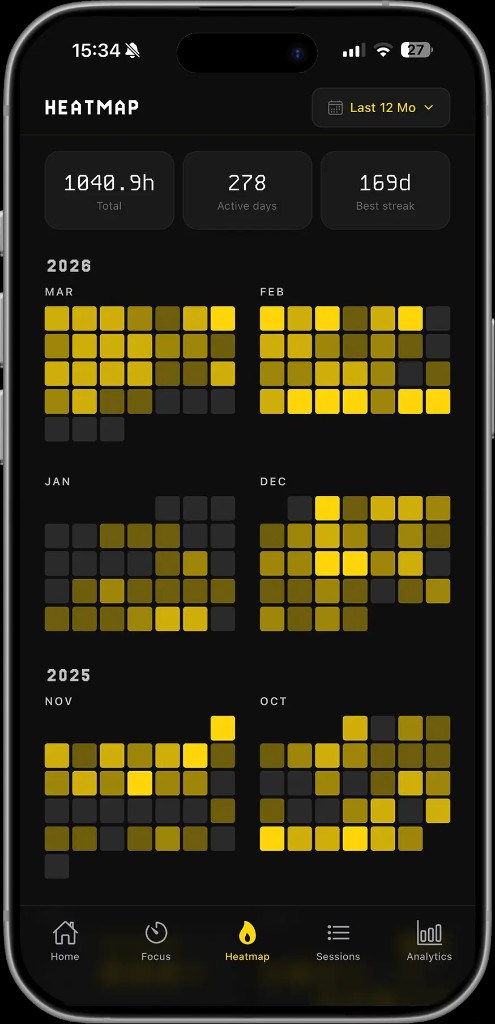 DevClocked iOS heatmap analytics screen